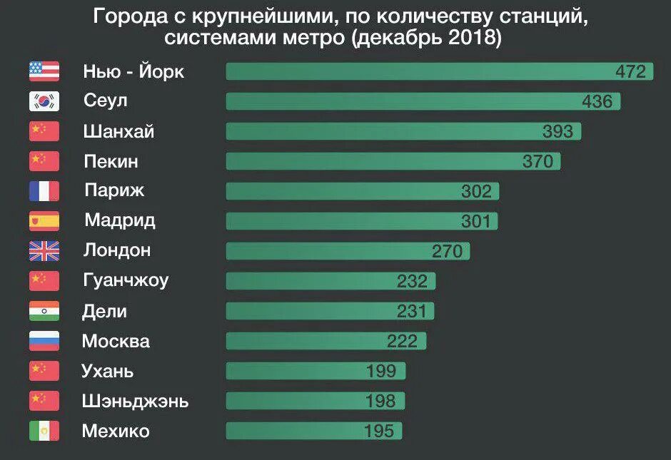 Метро в россии в каких годах. Города России с метрополитеном список. Список городов в которых есть метро. В каких городах России есть метро. Метро в городах России список.