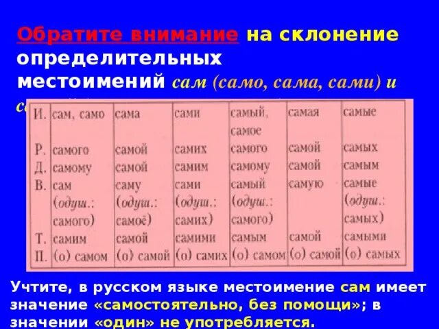 Начальная форма местоимения ничего. Таблица склоняемых местоимений. Склонение определительных местоимений. Местоимение склонение местоимений. Просклонять определительные местоимения.