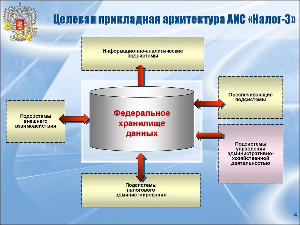 Аис 3 налоговая. Автоматизированная информационная система АИС налог-3?. Целевая Прикладная архитектура АИС «налог-3». Подсистемы АИС налог-3. Целевая архитектура АИС налог 3.