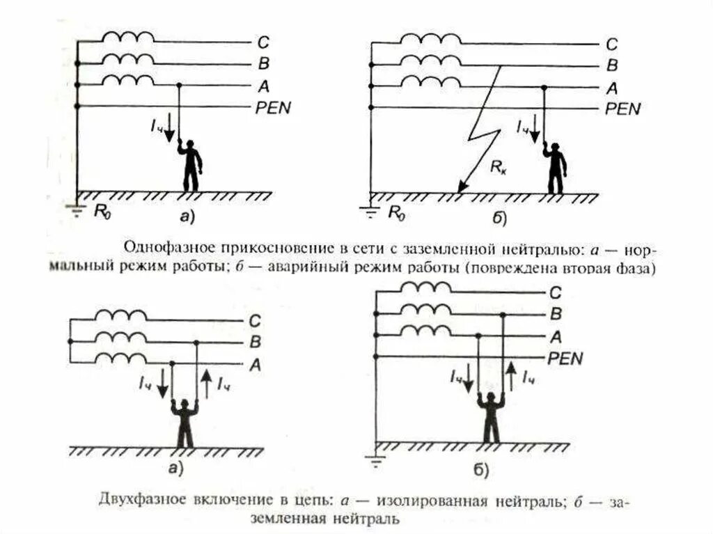 Трехфазная сеть с изолированной нейтралью. Схема трёхфазной электрической сети с изолированной нейтралью. Сеть с эффективно заземленной нейтралью схема. Трѐхфазная сеть с изолированной нейтралью. Схема электрической сети с эффективно заземлённой нейтралью.