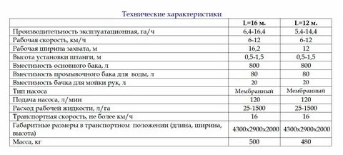 Технические характеристики g