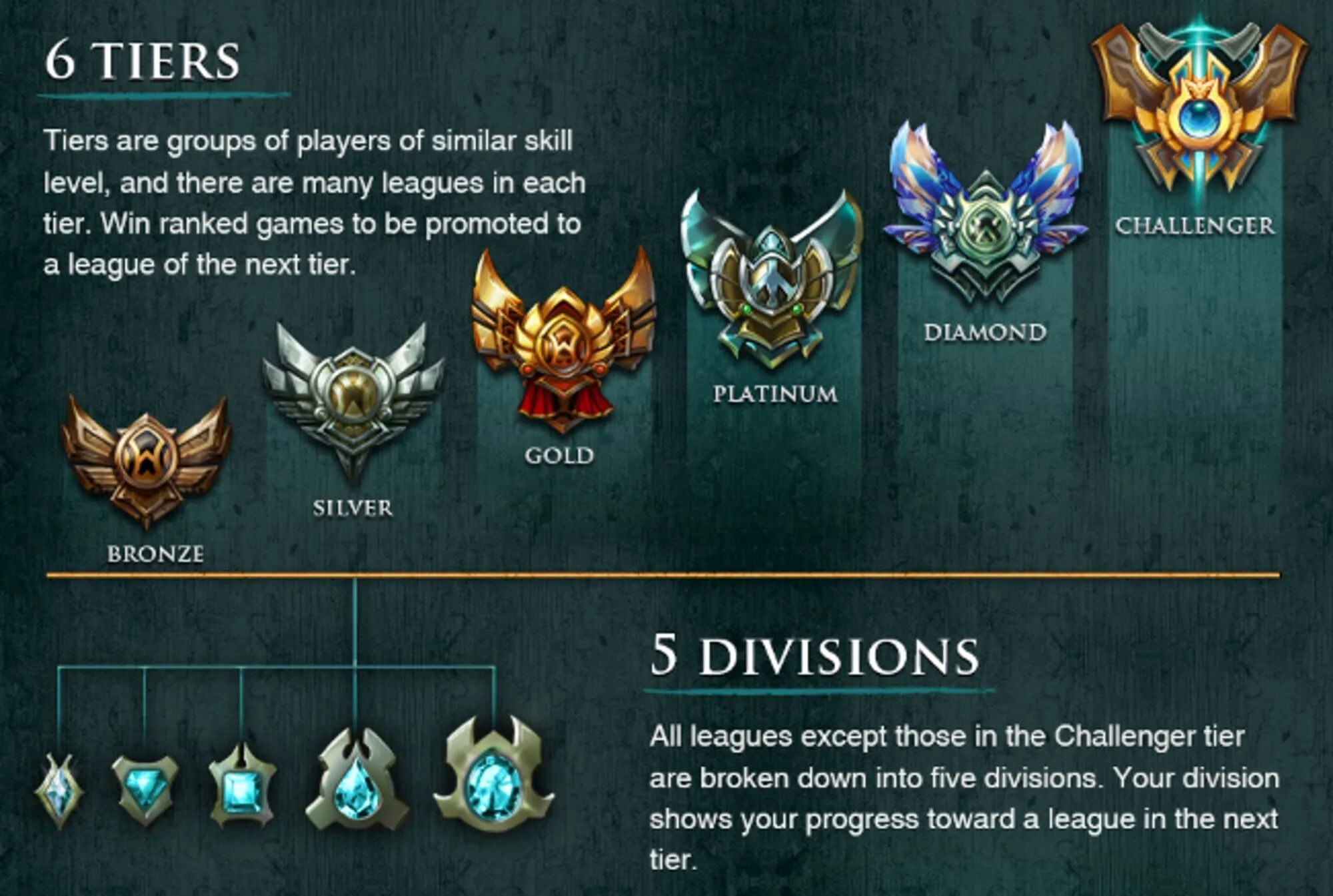 Неподходящий ранг. League of legends система рангов. звания в лиге легенд. league of legends таблица рангов. дивизионы лига легенд.