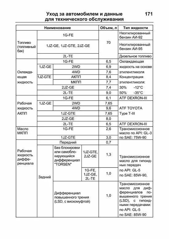 Масло в 1jz ge. Объем масла 1jz gte. 1g fe объем масла. допуски масла 1jz gte tt. допуски масла 1jz ge vvti.