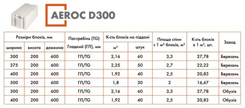 Размер пеноблока 400