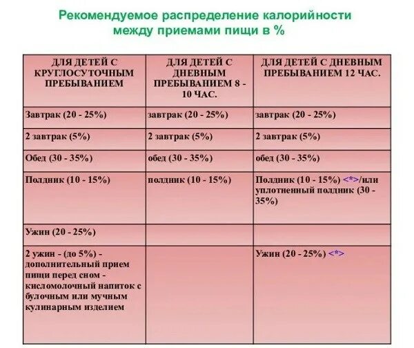 Между приемами