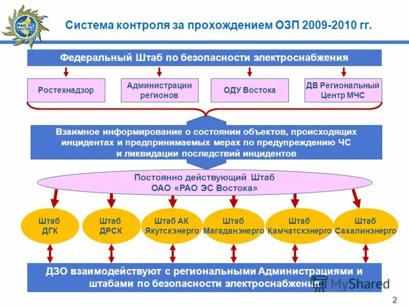 Фон для бизнес тренинга. Информация, которой обмениваются люди в процессе общения. Pr в бизнесе. Общение обмен информацией. Формы координации деятельности правоохранительных органов.