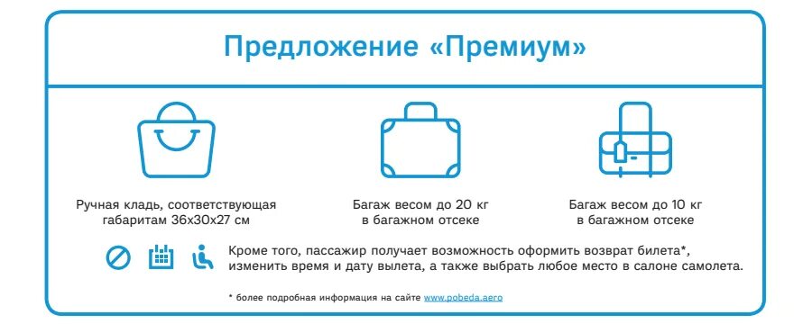 Можно ли еду в ручную кладь победа. Победа ручная кладь 10 кг габариты. габариты ручной клади победа до 10 кг. победа авиакомпания багаж ручная кладь. победа багаж 10 кг габариты.
