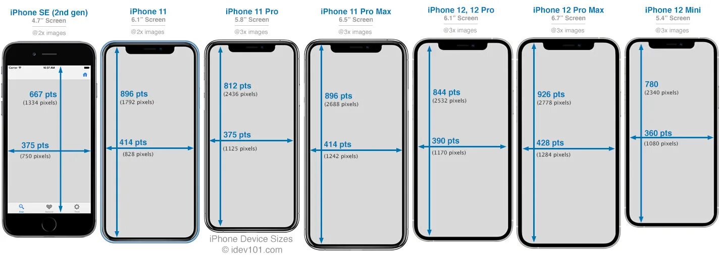 Разрешение iphone 15 pro. Айфон 6 размер экрана дюйм. Iphone 13 Size. Айфон 10 размер экрана inch. Iphone 8+ габариты.
