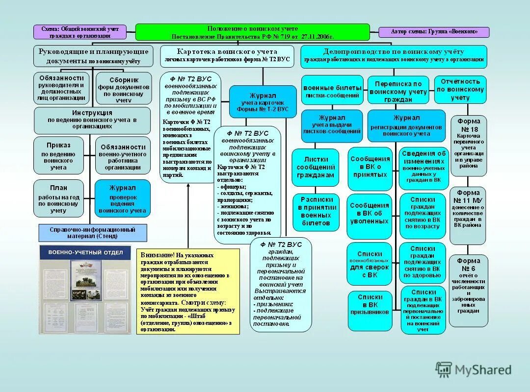 План оповещения при мобилизации