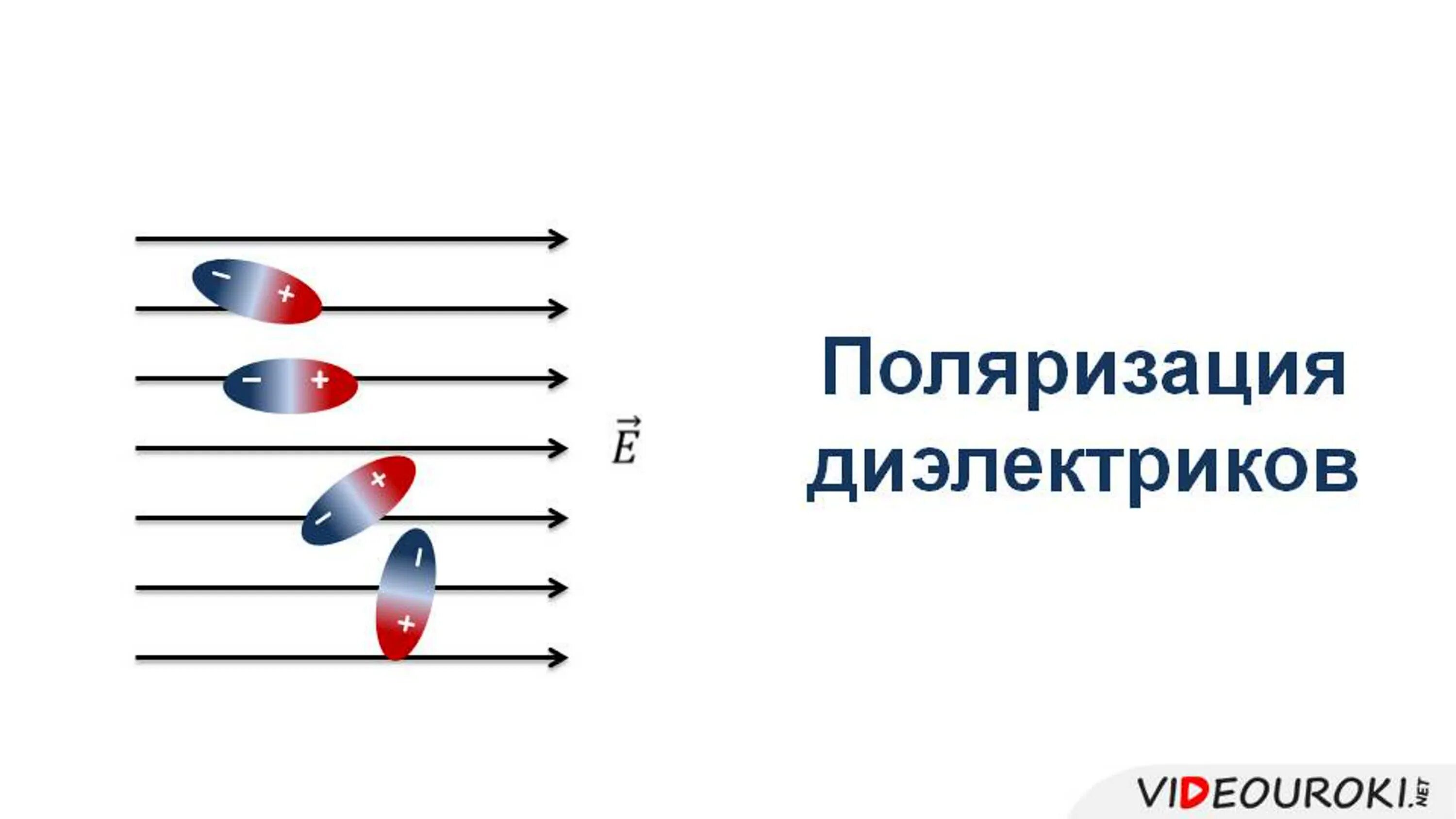 Неполярные диэлектрики и их поляризация. Поляризация диэлектриков. 6. Поляризация диэлектриков. Явление поляризации диэлектриков. Поляризованный диэлектрик