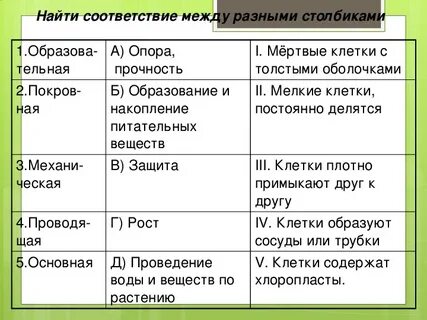 Постоянно делится