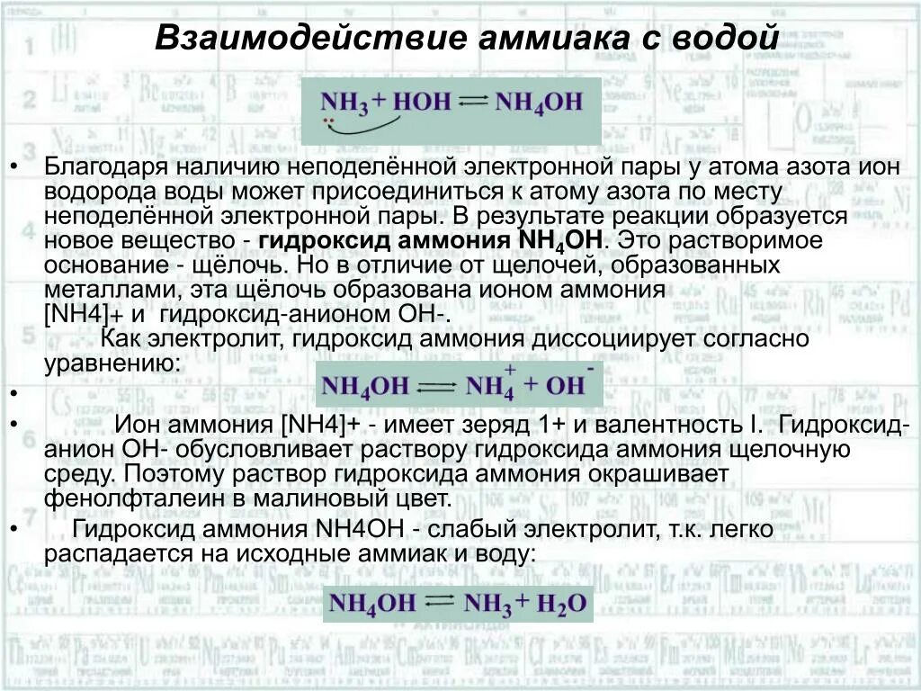 При растворении аммиака образуется. Взаимодействие аммиака с водой. Реакция аммиака с водой. Взаимодействие аммиака с водой уравнение. Уравнение реакции аммиака с водой.