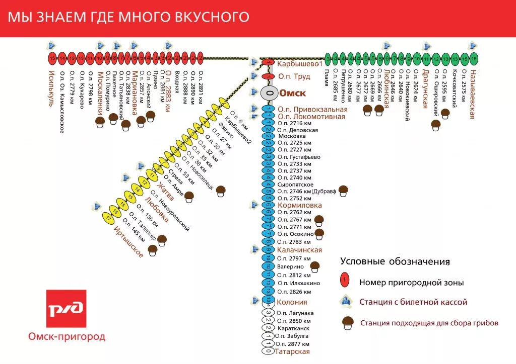 Поезд татарская омск. Карта грибных мест Омска. Схема зон пригородного сообщения. Расписание электричек Омск Иртышское. Грибные места Омской области.