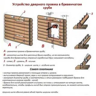 Устройство бруса