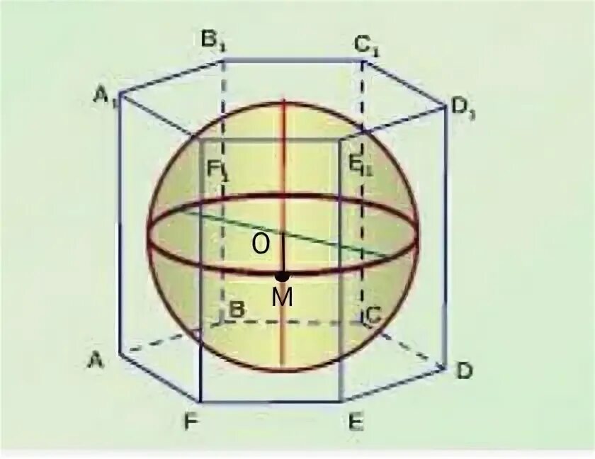 Призму вписан шар радиус. Шар вписанный в шестиугольную призму. Радиус вписанного шара в правильной шестиугольной призме. Правильная шестиугольная Призма вписана в шар. В правильную шестиугольную призму вписан шар, радиус которого равен.