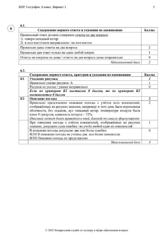 Впр по географии 6 класс вариант 3. Значки погоды впр география.
