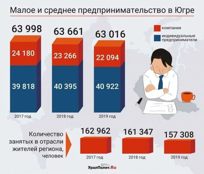Малого предпринимателя крупным
