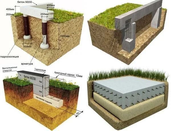 Породы фундамента. Типы фундаментов под дом. Типы фундаментов для частного дома. Типы фундаментов для частного. Типы ленточных фундаментов.