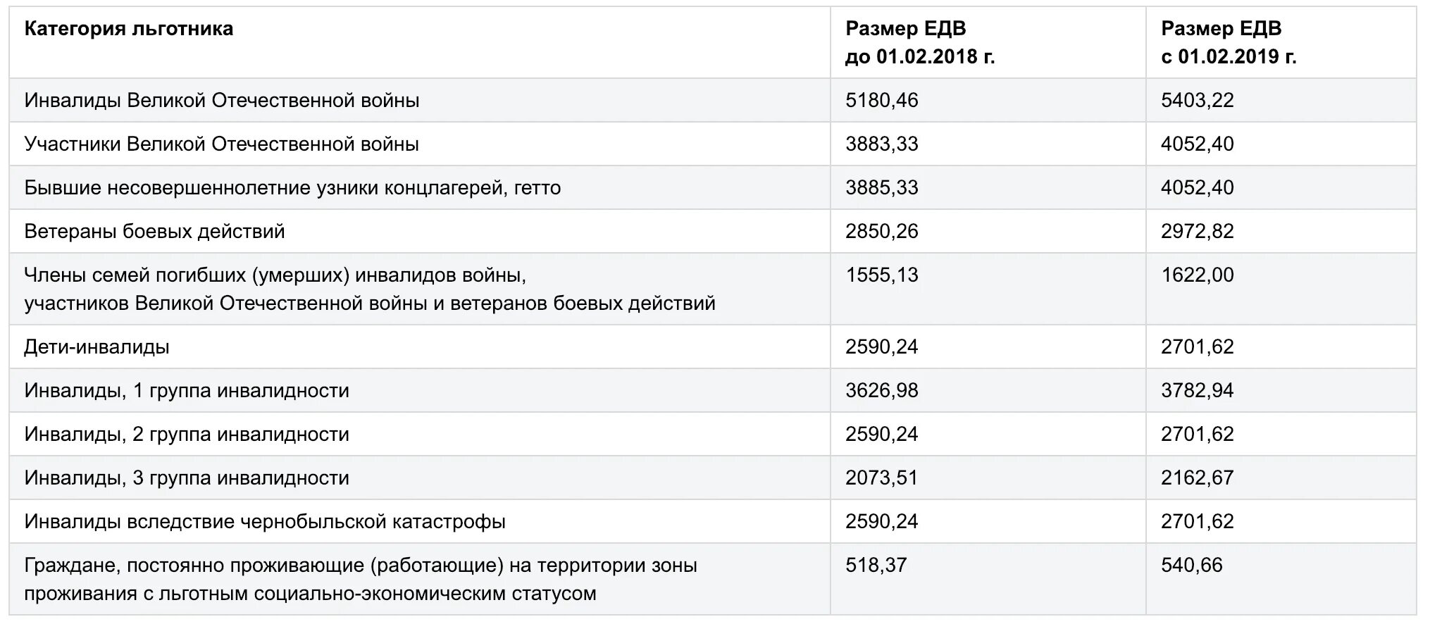 Повышение пособий по инвалидности в 2024 году