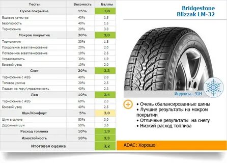 Какая шина лучше bridgestone