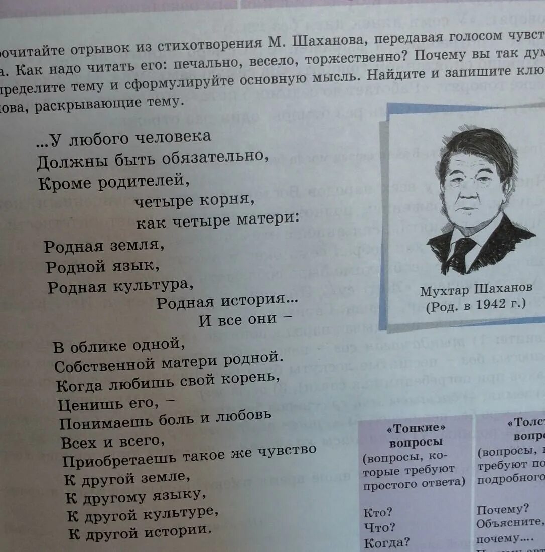 Четверо стих. Отрывок из стихотворения. Прочитай отрывок из из стихотворения. Прочитай отрывок из стихотворения м. Мухтар Шаханов стихотворения «четыре матери.