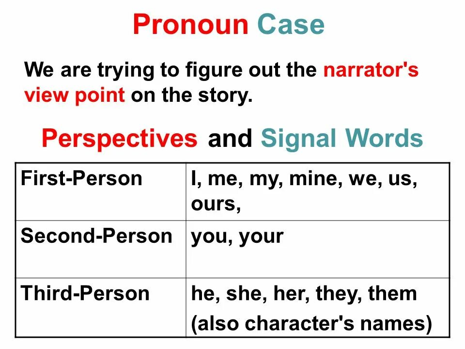 3rd person narration. Third person narrative. Third person narrative примеры. Cases of pronouns. Second person