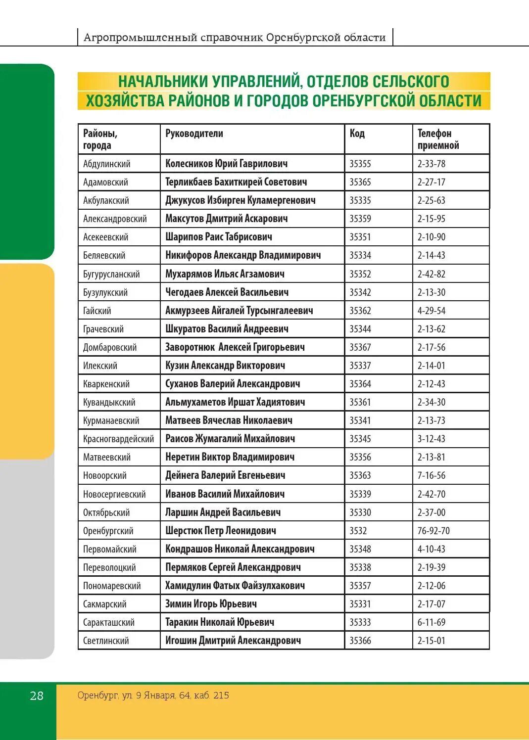 агропромышленный справочник "на земле оренбургской". агропромышленный справочник оренбургской области. телефонный справочник оренбургская область. коды городов оренбургской области телефонные. агропромышленный справочник "на земле оренбургской".