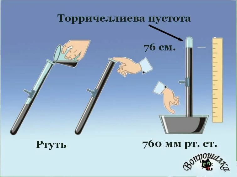 Торричеллиева пустота. Торричеллиева пустота