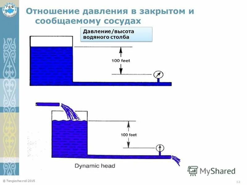 Давление в м водяного столба