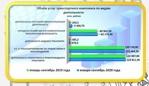 Социально экономическое развитие 2020 года