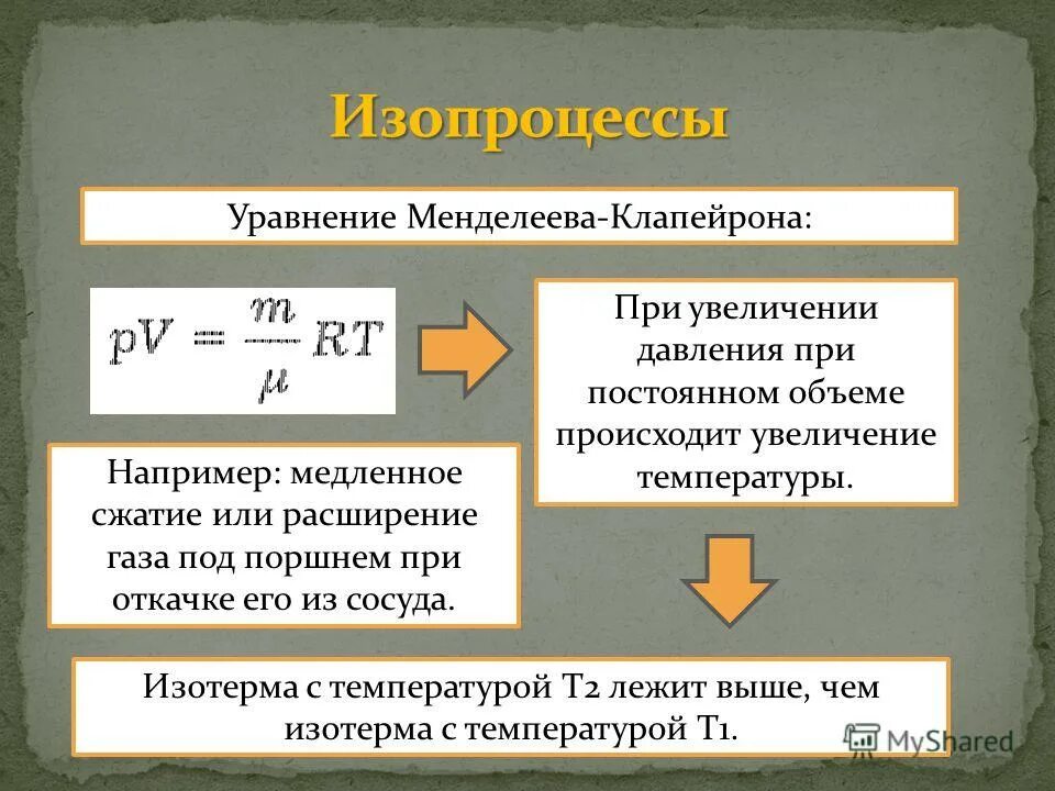 При повышении давления объем газа