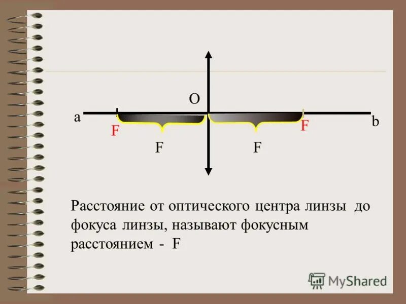 Оптический центр объектива