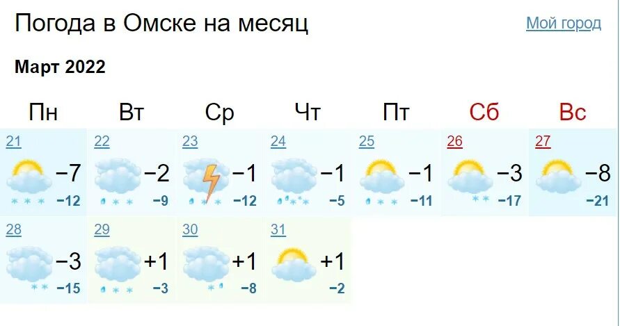 Погода омске на 3 дня 10. Погода в Омске. Омск климат. Синоптик Омск. Погода в Омской области на неделю.