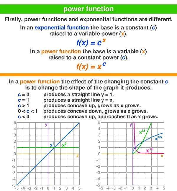 Функция повер. Функция power. Функция pow. Функция pow в си. Возможности повер поинт.