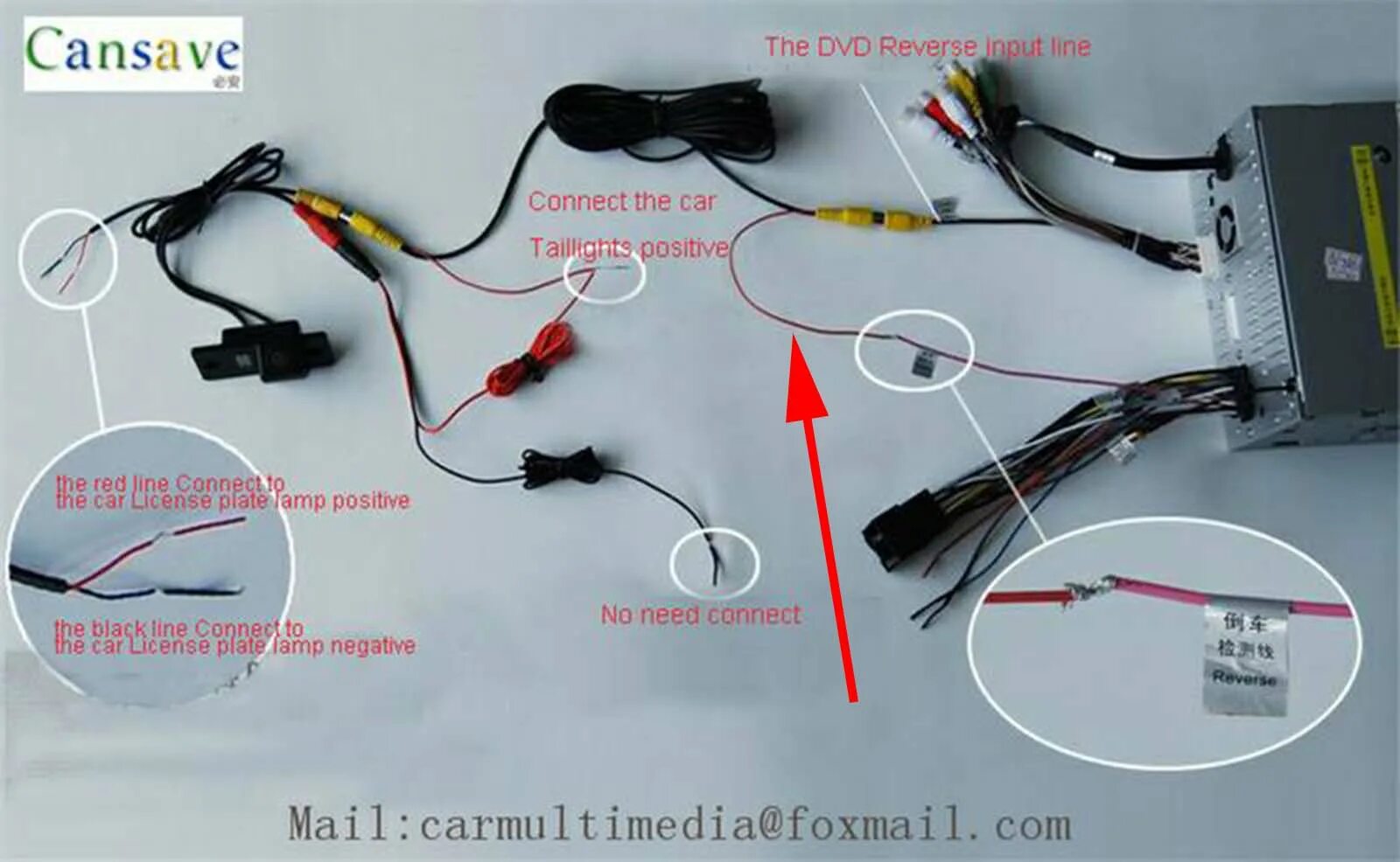 Reversing control. Reversing control