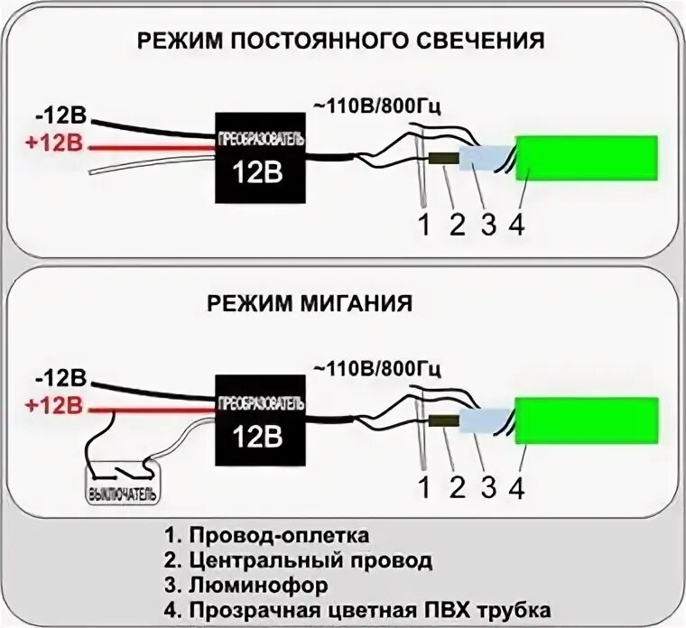 Как подключить неон. Схема подключения гибкого неона 12 вольт. гибкий неон 12v схема подключения. схема включения гибкого неона. гибкий неон схема подключения 12 в.