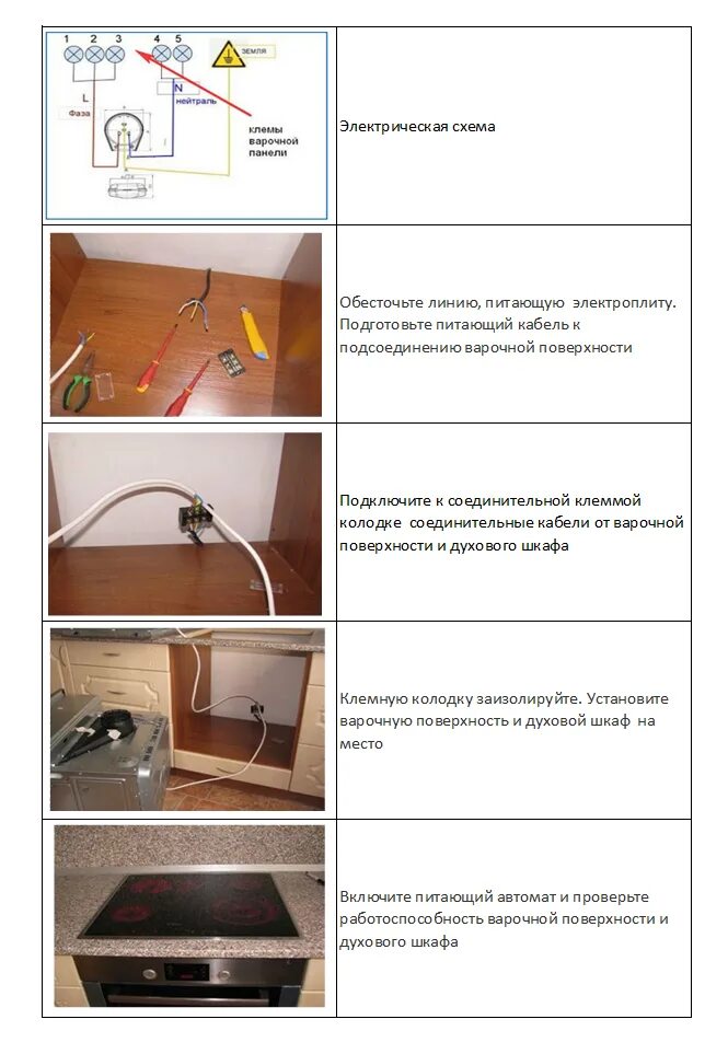 Подключение газового шкафа и варочной панели. Электрический схема подключения духовки розетка. схема подключения электрической духовки и варочной панели к 1 кабелю. схема включения индуктора от варочной панели. духовой шкаф электрический встраиваемый подключение к сети в 220 схема.