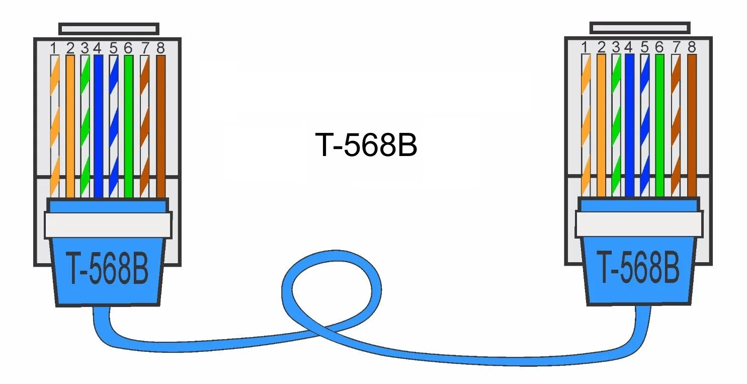 Схема обжима витой пары RJ-45 B. Распайка патч-корд rj45. Витая пара распиновка rj45. 568b распиновка. Соединение rj 45