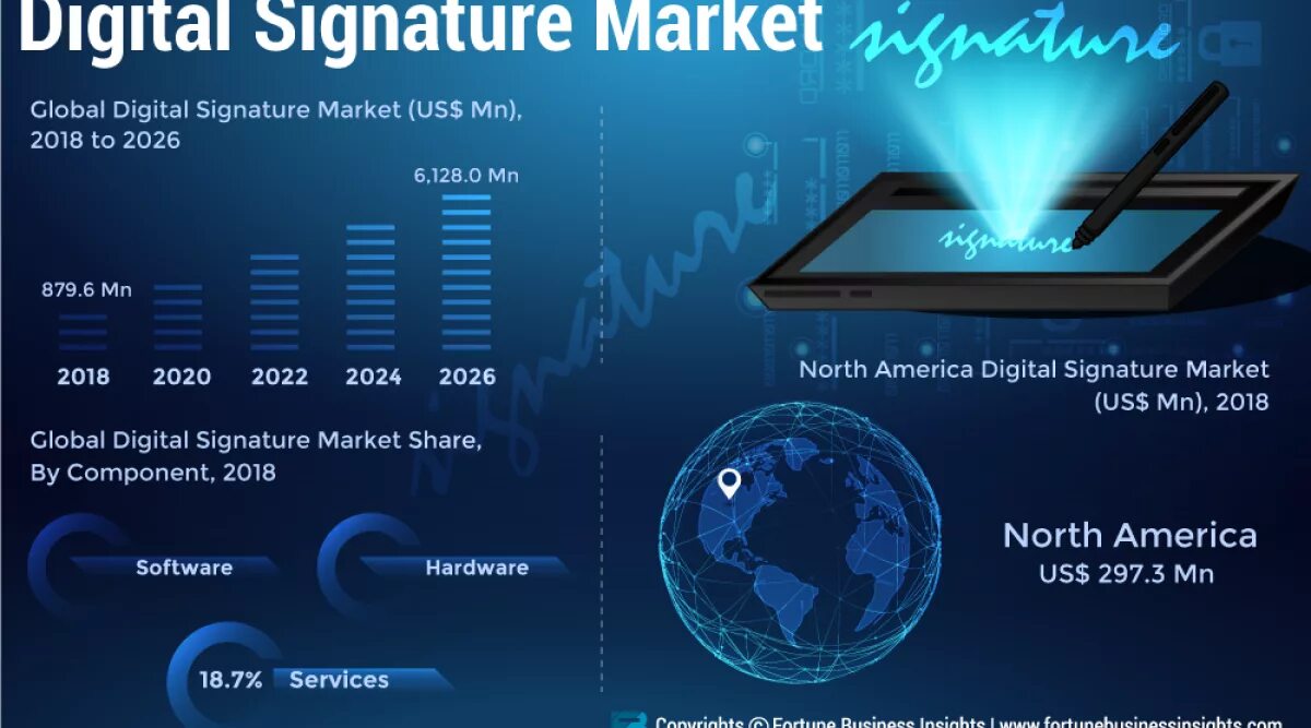 Digital signature. Digital signature, multi-signature. digital signature images.