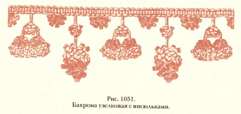 Кисти кайма бахрома. Что такое кайма и бахрома. Значение слов кисти кайма бахрома. Полоса по краю ткани. Что такое кайма и бахрома.