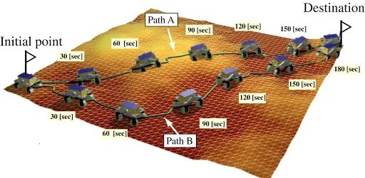 Import path from path. Path (транспортная система). Схема развития Path of. Как выглядит Path в системе. Easy Path принцип.