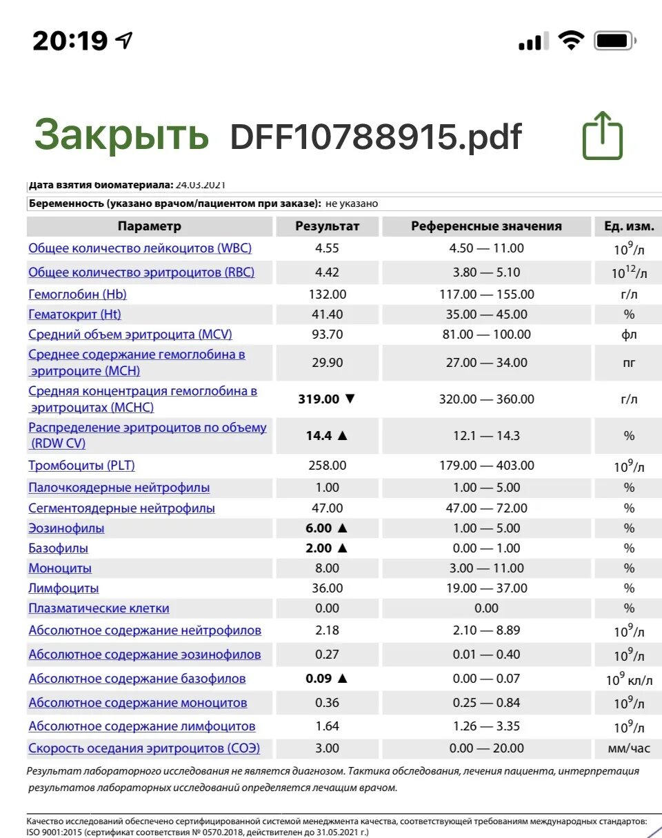 Пониженное абсолютное содержание