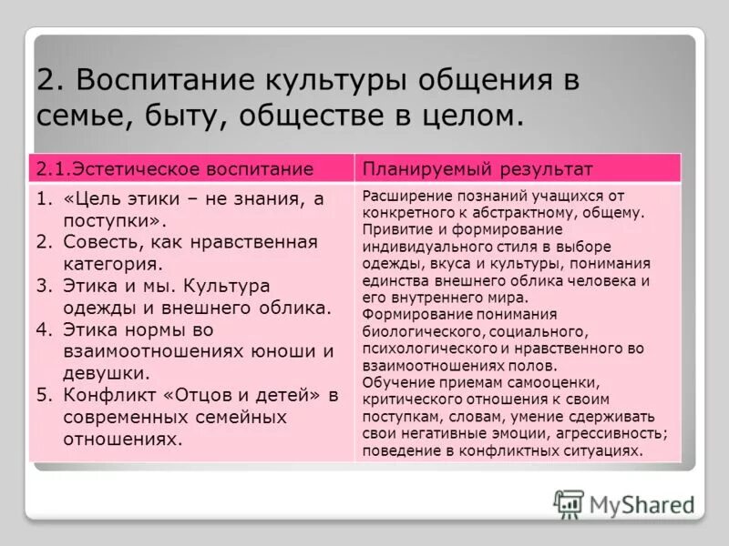 Воспитанны 2 н. Культура общения вмсемье. Кратко что такое культура общения в семье. Расскажите о культуре общения в семье. Культура и общение в семье в супружеской.