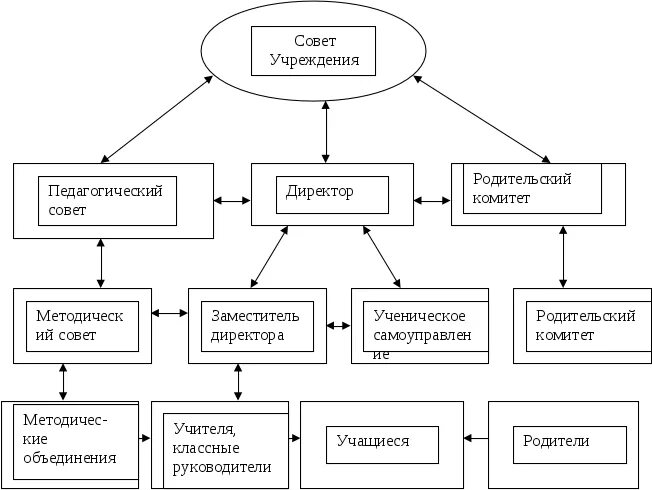Организационная схема управления школы. Что изучает наука информатика. Разработайте по аналогии. Структурная модель примеры информатика. Информационная модель школа в графической форме.