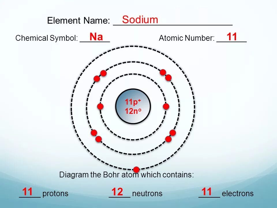 В атоме элемента содержится 11 протонов. Атом. Натрий протоны нейтроны электроны. Атом Протон нейтрон электрон. Атом натрия электроны.
