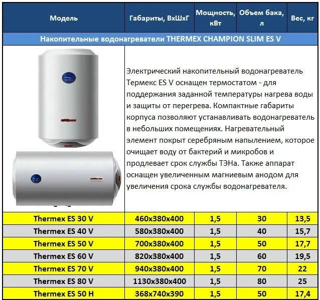 Бойлер Thermex 80 шкала. Er 80 v водонагреватель Эл.Thermex. Водонагреватель Аристон 80 литров мощность КВТ. Thermex водонагреватель 400 литров.