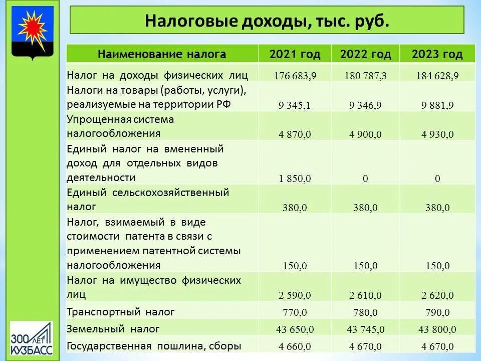 Налогообложение по заработной плате. Налоги и начисления на заработную плату. Налоги с заработной платы в 2022 году в России таблица. Налоговые ставки по НДФЛ 2021.