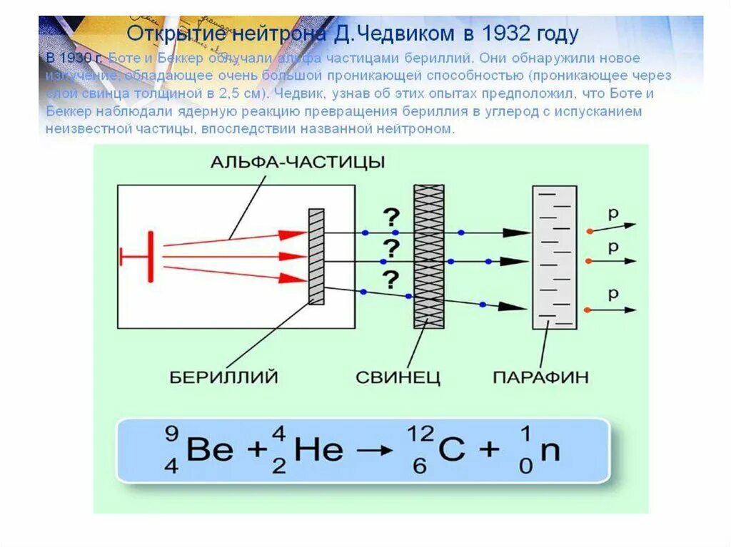 Схема открытия нейтрона Чедвиком. Открытие нейтрона опыт Чедвика. Открытие нейтрона боте и Беккер. Изображение реакции открытия нейтрона.