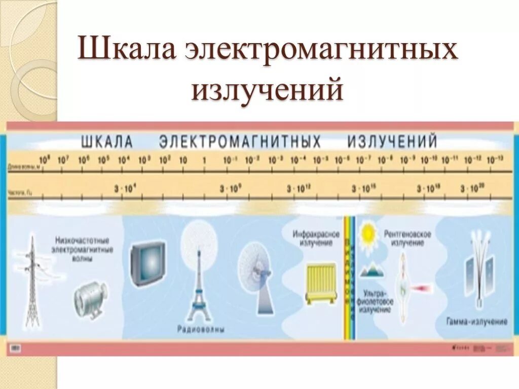 Шкала электромагнитных излучений рисунок. Шкала Эл магнитных излучений. Виды электромагнитных излучений шкала. Шкала электромагнитных излучений физика. Шкала излучений физика 11 класс.