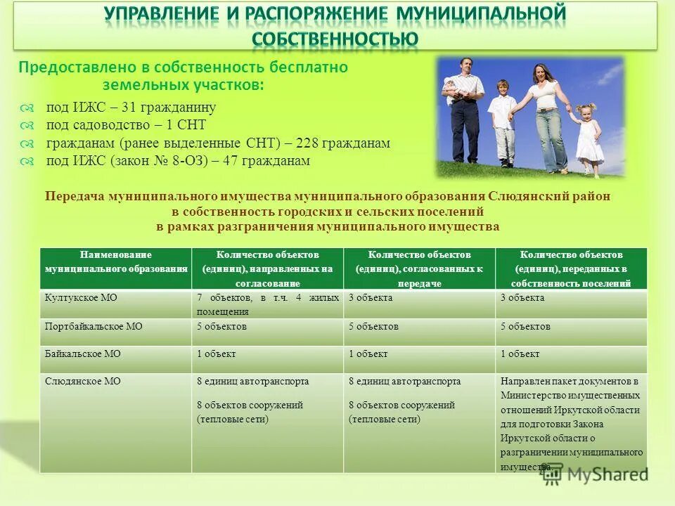 управление и распоряжение муниципальным имуществом